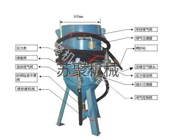 SJ600-1開(kāi)放式噴砂機(jī)、噴砂罐